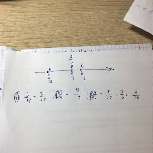 Как изобразить на кординатном луче дроби : 3/12, 3/4, 4/6, 2/3?