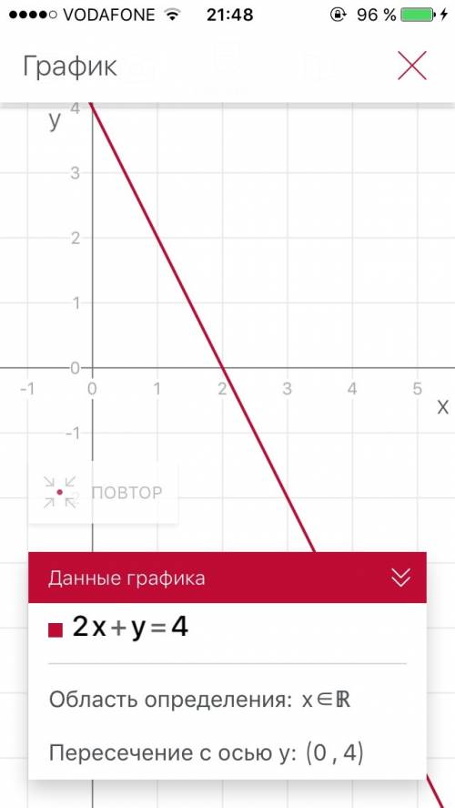 Знайти точку в якій графік рівнян = 2х+у=4 перетинае о х