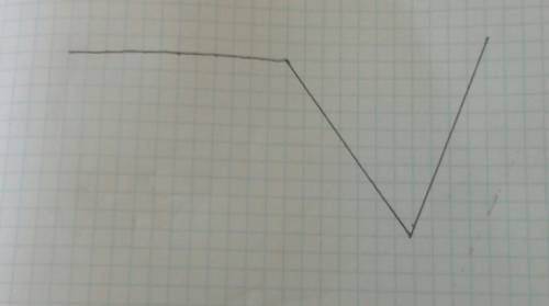 Для 3го класса начерти ломанную из трех звеньев так, чтобы длина каждого звена была равна 6 см. узна