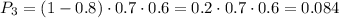 P_3=(1-0.8)\cdot0.7\cdot0.6=0.2\cdot0.7\cdot0.6=0.084