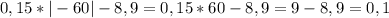 0,15*|-60| -8,9=0,15*60 -8,9=9-8,9=0,1