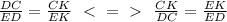 \frac{DC}{ED} = \frac{CK}{EK} \ \ \textless \ =\ \textgreater \ \ \frac{CK}{DC}= \frac{EK}{ED}