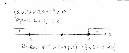 Решите неравенство методом интервалов: (x-2)(x+3)(x-1)^2 больше или равно 0