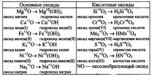 Установить соответствие между со2 - н2с03