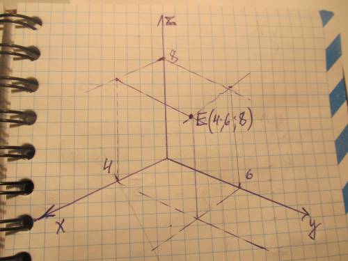 Дано точки координат: а(-10); в(100); с (-5; 6); д (0,3; 0,8); е(4; 6; 8). накресліть відповідні сис