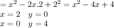 = x^ 2-2x.2 + 2 ^ 2 = x ^ 2-4x + 4\\x=2\quad y=0\\x=0\quad y=4