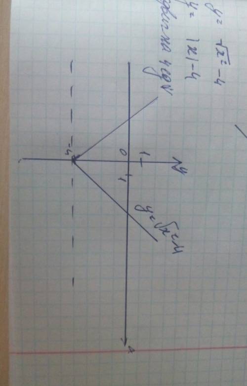 Постройте график функции у= корень из х в квадрате-4
