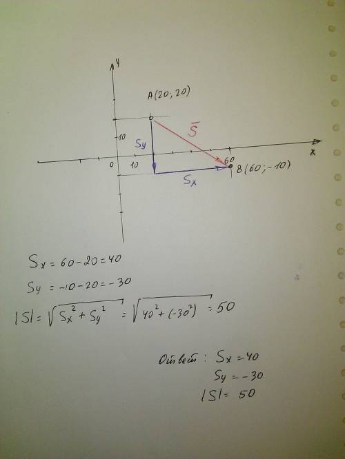 X1=20 y1=20 x2=60 y2=-10 построить вектор перемещения s его проекцию и вычислитьsx ,sy,lsl