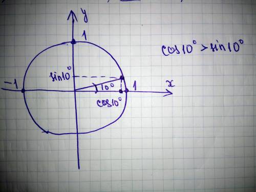 Что большe sin 10° или cos 10° ? почeму?