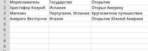 Составить таблицу с мореплавателями: колумб, америго вестпуччи, маггелан. 1) именя и фамилия 2) из к