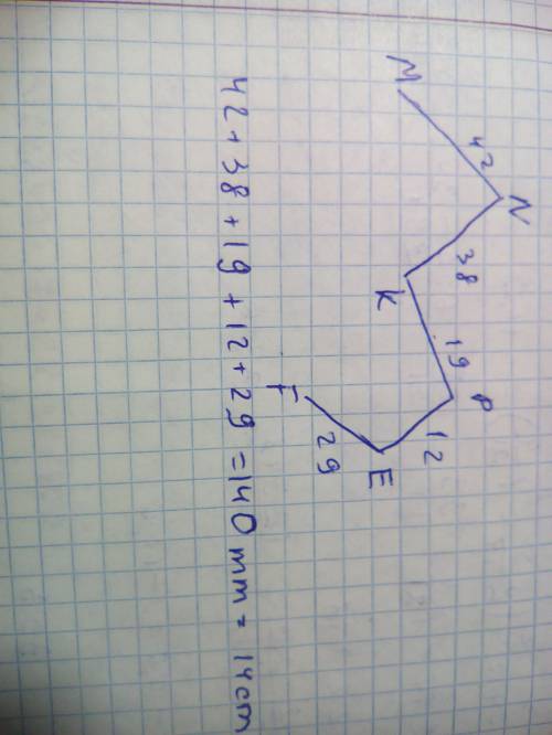 Вычислите длину ломанной mnkpef, если mn =42mm, nk=38mm, kp=19mm, pe=12mm, ef=29mm