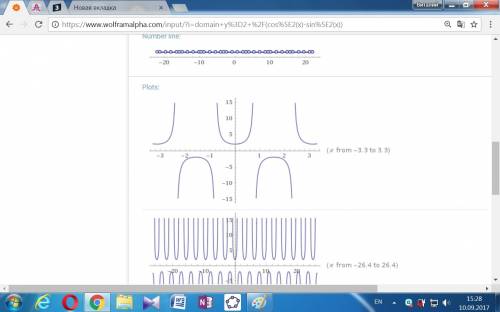 Y=2 /cos^2x-sin^2x найти область определения функции