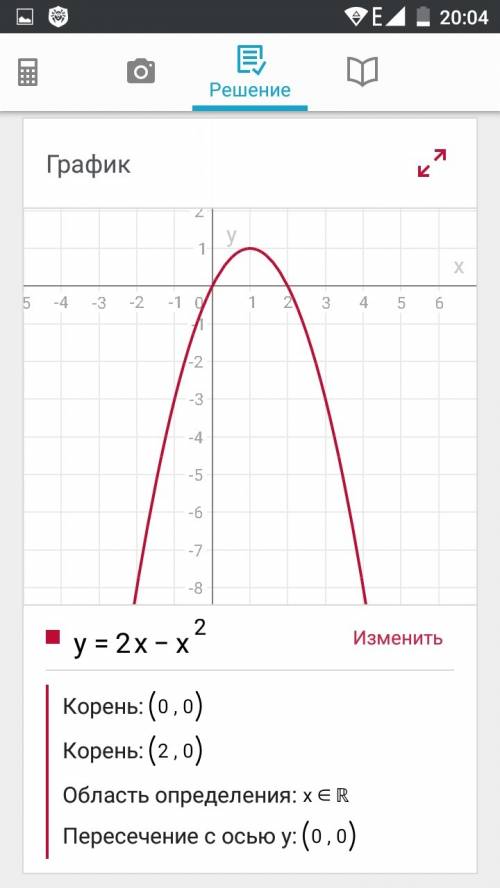 Постройте график и решите ! у=2х-х^2