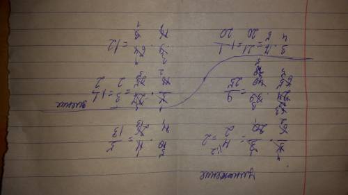 Выполнить умножение дробей 5/6*3/20 10/11*11/26 24/65*39/40 выполнить деление дробей 3/4: 5/7 5/18: