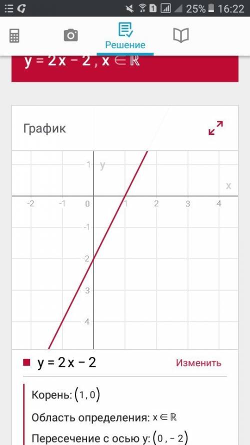 Y=2x-2 график (желательно с фоткой)