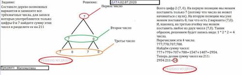 Составьте дерево возможных вариантов и запишите все трёхзначные числа,для записи которых употребляют