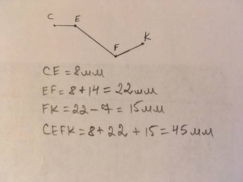 Постройте ломаную cefk так чтобы звено ce было равно 8 мм звено ef было на 14 мм больше звена ce а з