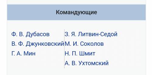 Кто руководил московским декабрьским вооруженном восстанием