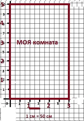 План комнаты в масштабе1: 50 5 м 3 м