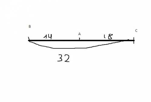 На прямой отмечены точки a,b и c так, что ab=14см,bc=32смac=18см.определитель,какая из точек лежит м
