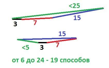 Уваси есть 30 тонких палочек, каждая из которых имеет натуральную длину от 1см, 2см, 30см. он выбрал