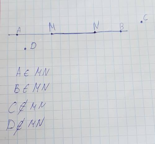 Начертите в тетради отрезок mn.постройте прямую mn продолжая отрезок mn по линейке в обе стороны.отм