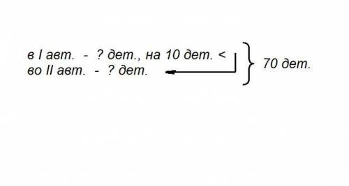 Вдвух автобусах было 70 детей. в первос автобусе было на 10 детей меньше, чем во втаром. сколько дкт