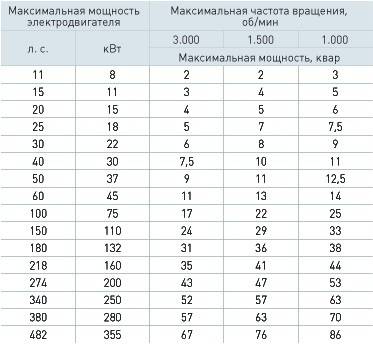 на завтра нужно 6) какие преимущества имеют электрические двигатели перед тепловыми двигателями тако