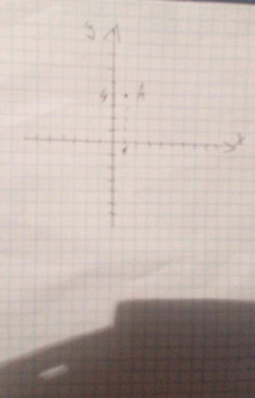 6класс отметить на координатной прямой точки а (1/4),в (-