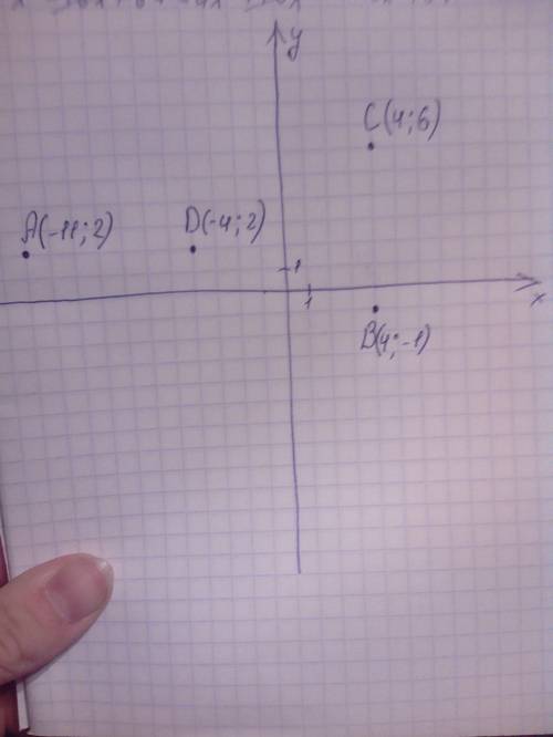 Постройте на координатной плоселсти точки a,b,c,d если a(-11; 2), b(4; -1), c(4; 6), d(-4; 2)