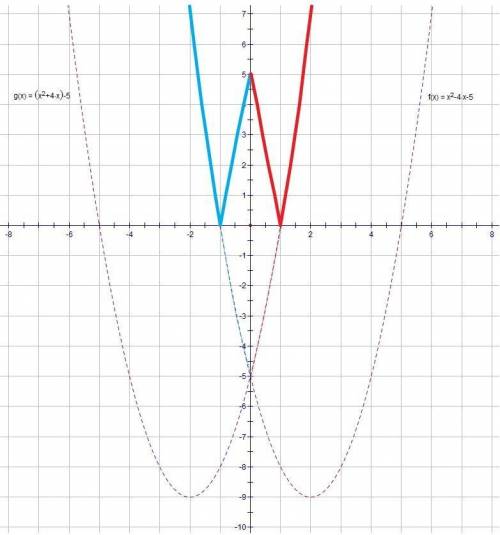 Y= , объясните построение , подробно