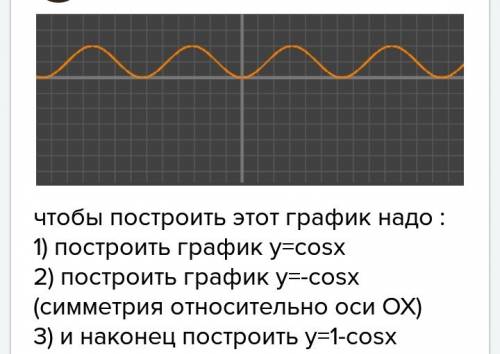 Постройте график функции y=1-cos x (фото)