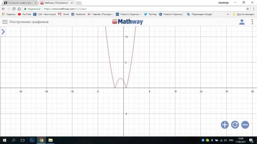 Построить график функции у=|(х+1)²-3|