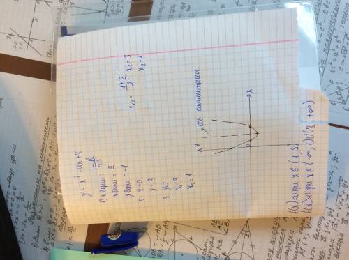 Постройте график функции y=x2-4x+3, укажите значения x, при которых данная функция принимает отрицат