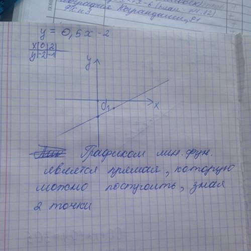 Постройте график линейной функции y=-0,6x-1,2 y=0,5x-2