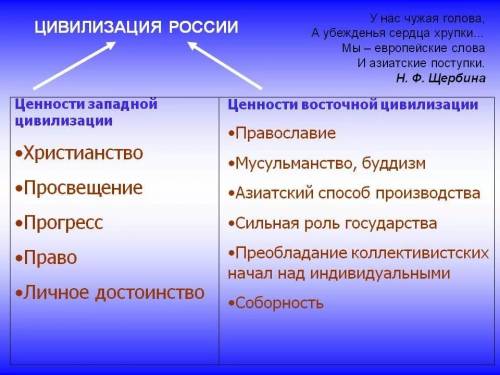 Черты современной россии как цивилизации