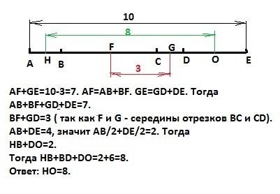 Отрезок длиной 10 см разделили на четыре отрезка. расстояние между середина средних отрезков равно 3