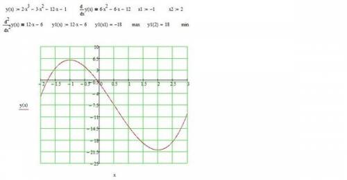 Исследовать функции с производной и построить ее график а) y=x^3-3x+2 б) y=2x+1/ x+2 (дробь)