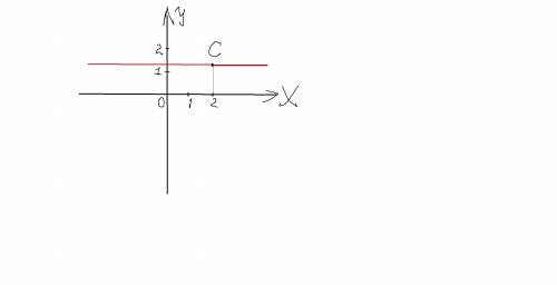 Через точку с (2 1,3) провести прямую, параллельную оси 0x