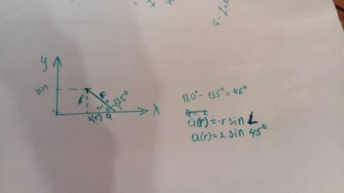 Точка движется в плоскости xoy вектор r модуль которого равен 2 , направлен под углом 135 градусов к