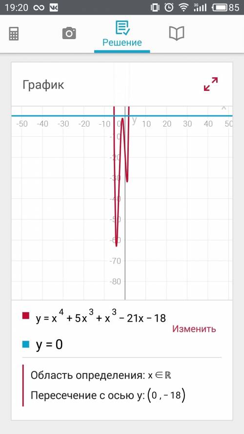 Решите уравнение x^4+5x^3+x^3-21x-18=0