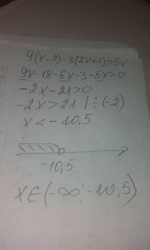 Решить неравенство 9(х-2)-3(2х+1)> 5х