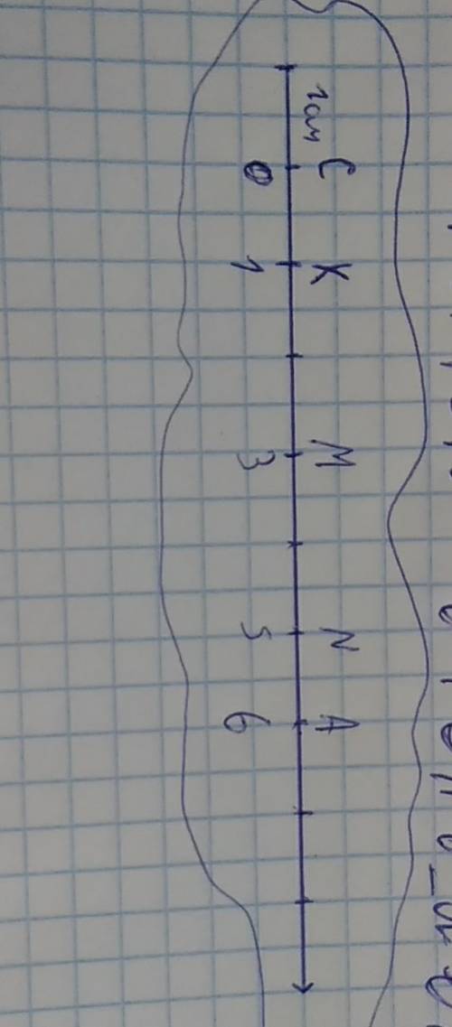 Начертите координатный луч и отметьте на нем точки k(1), m(3), n(5), a(6), c(0)