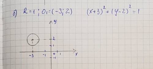 Постройте окружность с заданным радиусом r и центром в точке , о1, r = 1; o1 (-3; 2) !
