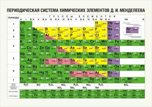 Определите массу 60*10^23 молекул h2so4.