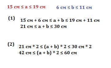 Оцените периметр параллелограмма со сторонами а и б если 15 ≤ а ≤ 19, 6 см ≤ b ≤ 11 см