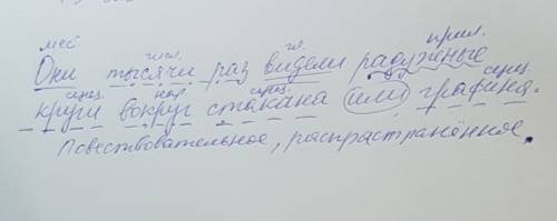 Синтаксический разбор предложения с (повествованием например распространенно ли оно или нет)они тыся