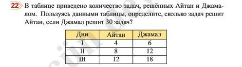 Втаблице количество ,решеных айтан и джамалом.пользуясь данными таблицы,определите,сколько решит айт