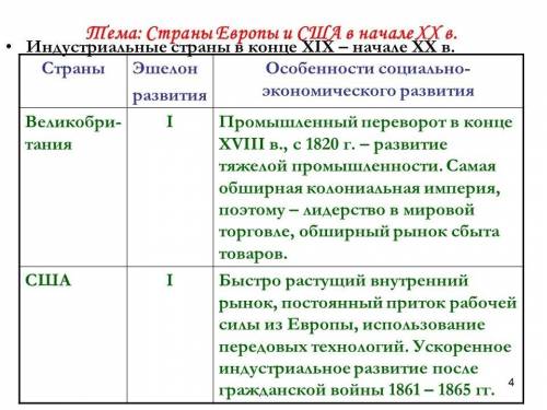 Таблица. развитие различных стран в 1920-е годы. название страны, особенности развития. желательно к