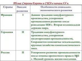 Таблица. развитие различных стран в 1920-е годы. название страны, особенности развития. желательно к